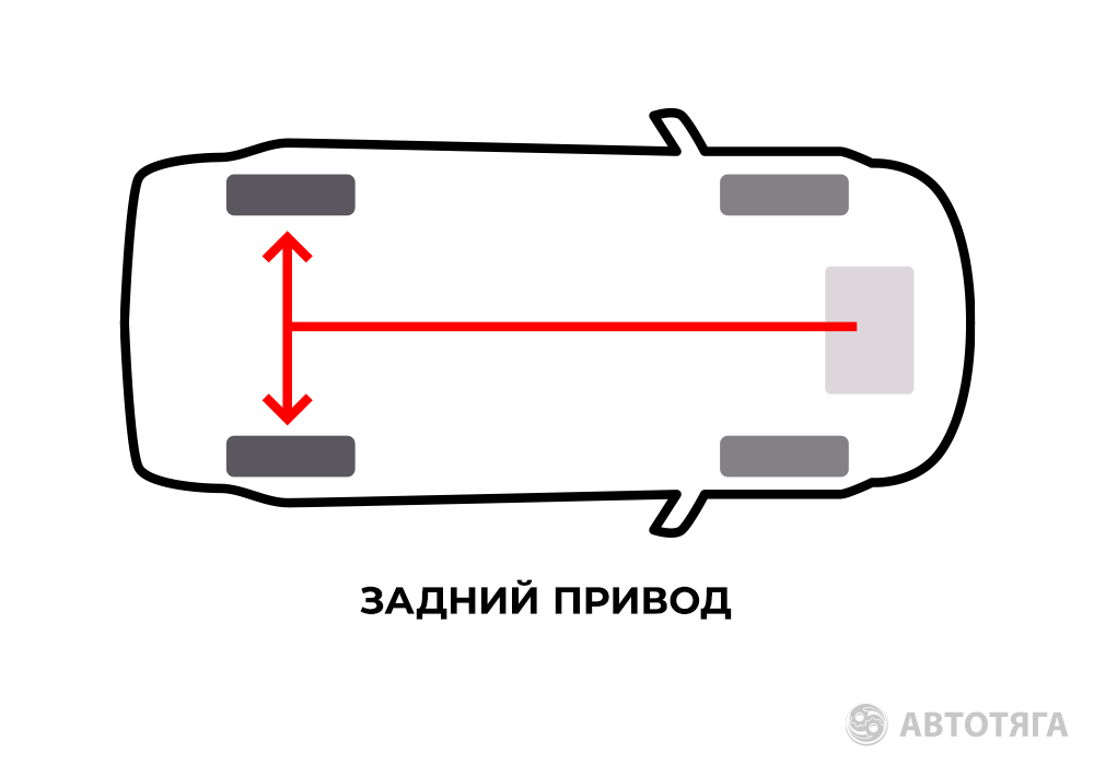 7 причин, почему задний привод до сих пор не вымер